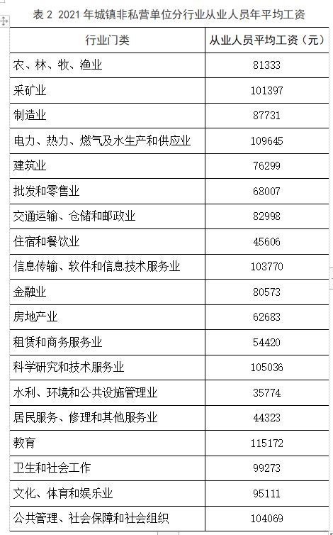2018年全国各地最低工资标准（截至9月）- 广州本地宝