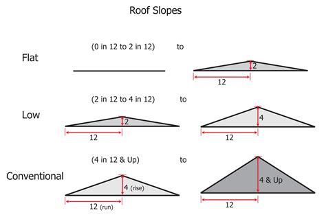 How To Measure Flat Roof Slope - Printables Templates Free