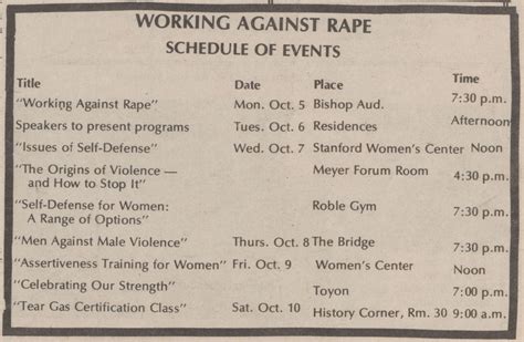 Early 1980s | Feminist, Gender, and Sexuality Studies @ Stanford ...