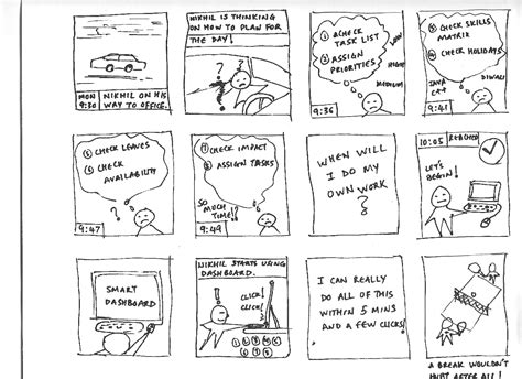 Image result for What Is a UX Storyboard Example