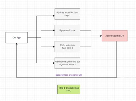 Image result for Adobe API Documentation