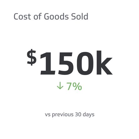 Cost Of Goods Sold (COGS) Vs. Operating Expenses | Klipfolio