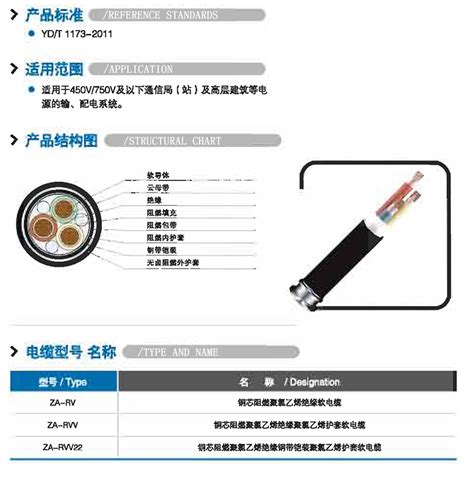 电线电缆产品-上海沪安电缆（无锡）有限公司