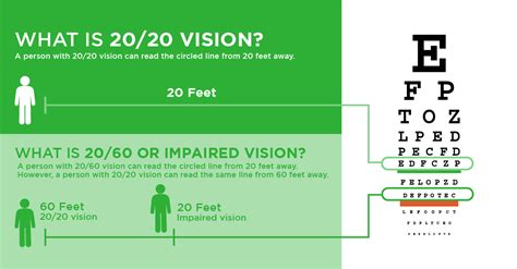 Image result for 20 400 Vision Example