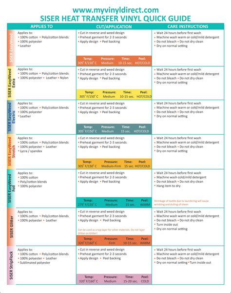 Image result for Heat Press Temperature Guide