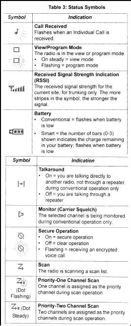 Image result for XTS5000 Programming