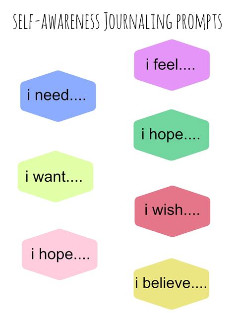 Journal prompts - self awareness - POLLY JEMIMA