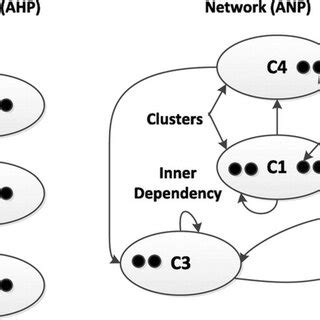 Database Structure Types 的图像结果