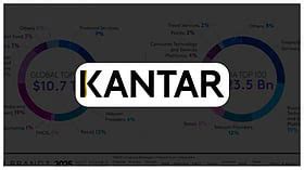 Top 100 Most Valuable Indian Brands In Kantar's List Reach Combined ...