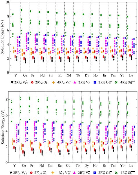 Image result for Two SOLUTION Graph