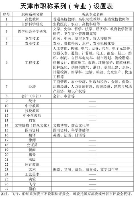 2023年新增天津职称评审 - 哔哩哔哩
