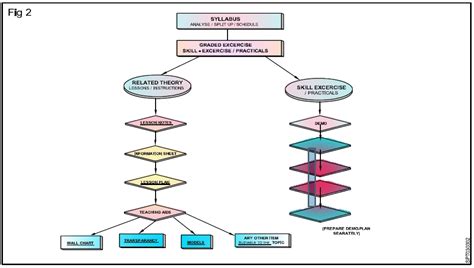 Reading material for Lesson 3.3 Analysing the Syllabus - Break up of ...