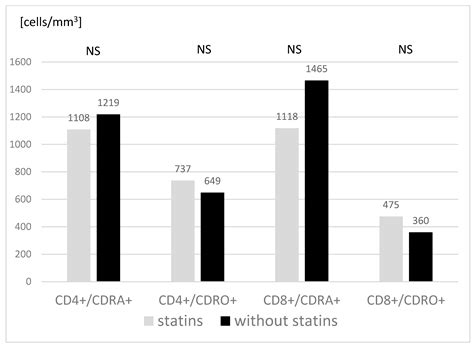 Innate and Acquired Cellular Immunity in Children with Familial ...