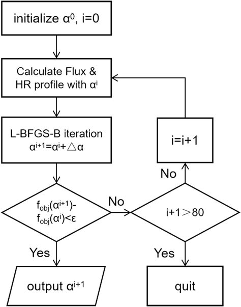 Image result for Iteration Method