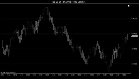 Image result for How to Read Volume Chart