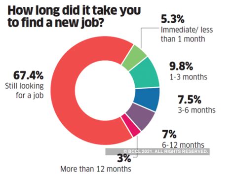 How to save and grow your job, career in the post COVID world - b2b