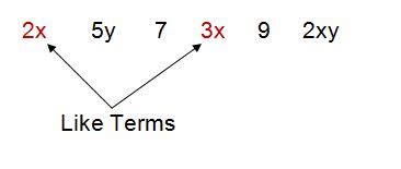 Image result for How to Do Algebra Simplification
