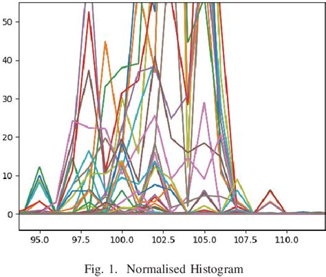 Image result for Sign Language Conversion