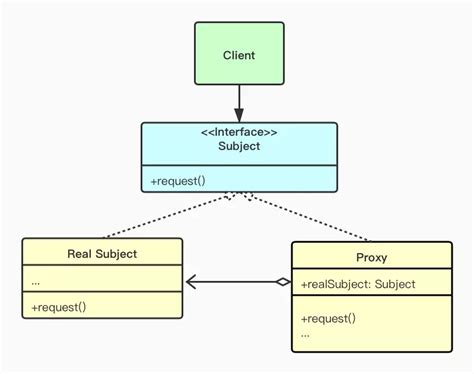 Proxy Pattern Examples 的图像结果