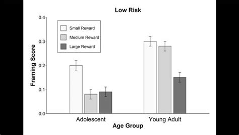 Image result for APA Graphs