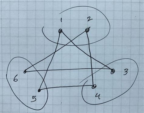 Image result for Algebraic Graph Theory