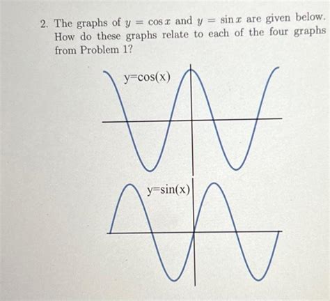 Y=Sinx Graph 的图像结果