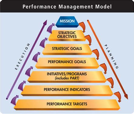 PMS Consulting | Performance Management System Consulting