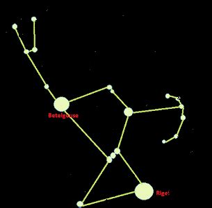 Betelgeuse and Rigel stars - fewplanet