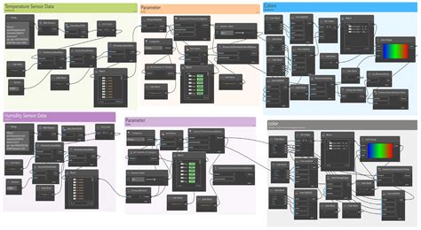 Integrating IoT Technology for Fire Risk Monitoring and Assessment in ...