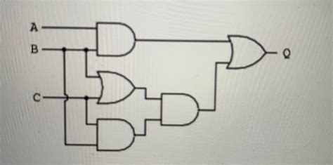 Python Truth Table 的图像结果