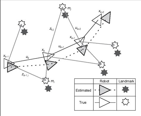 Image result for Simultaneous Localization and Mapping