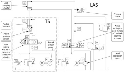 Station for Tuning and Testing Digital Twin in Hydraulic Actuator ...