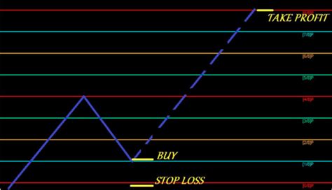 Image result for Murray Classification System