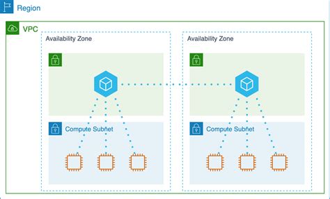 Network Encryption 的图像结果