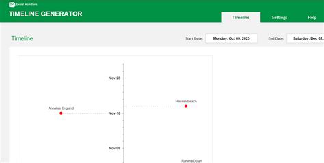 Timeline Graph Excel Template 的图像结果