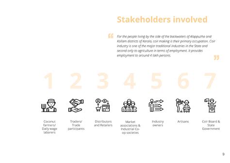 D'source Case Study - Slide Show | Exploration of Coir in Product ...