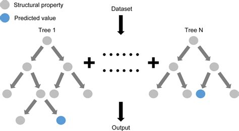 Image result for Gradient Boosting Tree