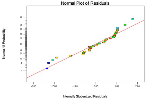 Mesoporous Mn-Doped Fe Nanoparticle-Modified Reduced Graphene Oxide for ...