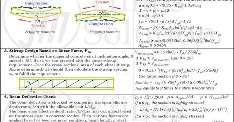 Structural Loading to Eurocode 的图像结果