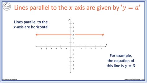 Image result for Line through Point Parallel to Vector