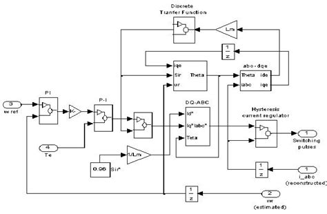 Image result for Simulink Control Model