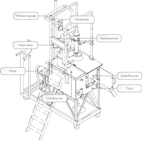 Image result for Cyclonic Flow Stack Test