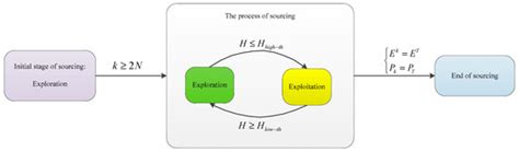 A Source Seeking Method for the Implicit Information Field Based on a ...
