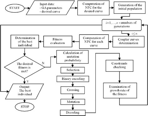 Algorithm CompSci 的图像结果