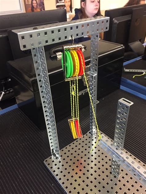 Image result for Compound Machine Model Kit