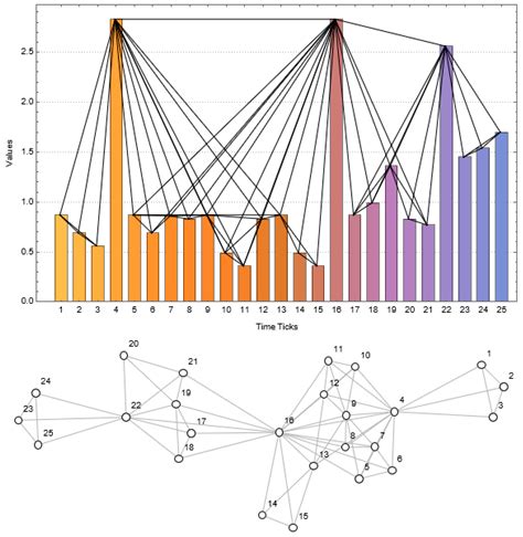 Path-Based Visibility Graph Kernel and Application for the Borsa ...