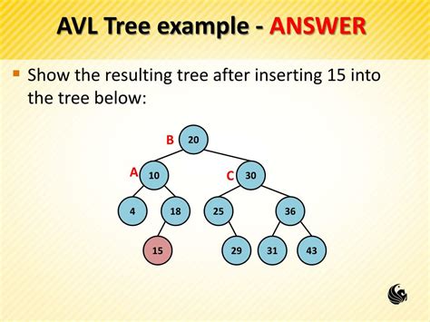 Image result for AVL Trees Explained