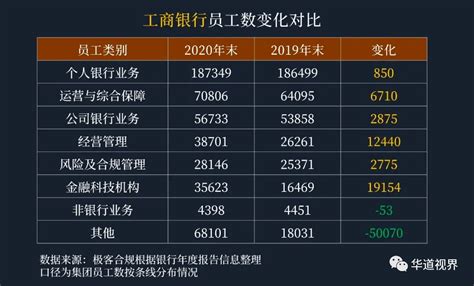 中国员工收入排行榜_揭秘 中国16大银行员工薪酬大排名(2)_中国排行网