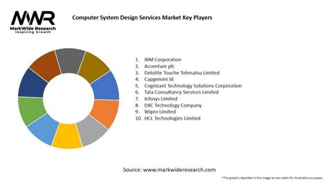 Image result for Computer Systems Design Services