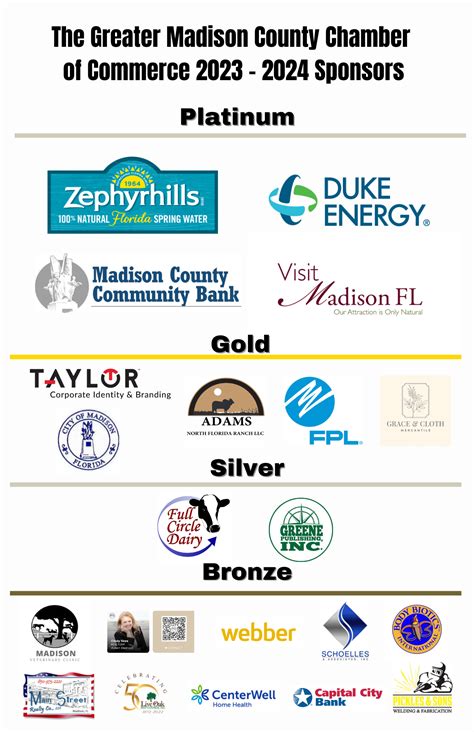 Chamber Business After Hours at Madison County Community Bank – Madison ...